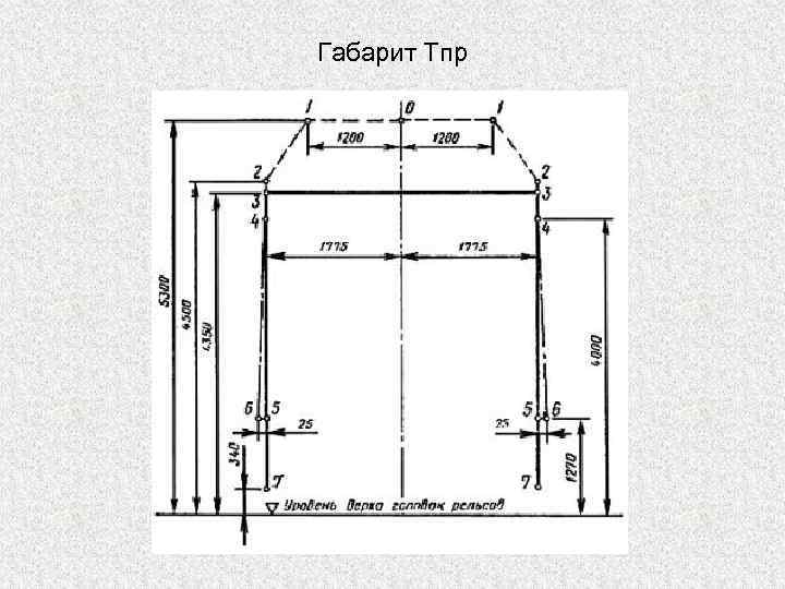Габарит Тпр 