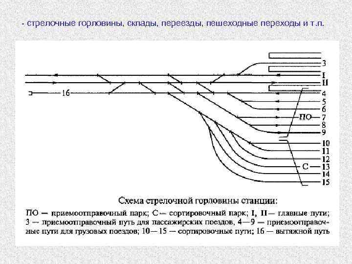 - стрелочные горловины, склады, переезды, пешеходные переходы и т. п. 