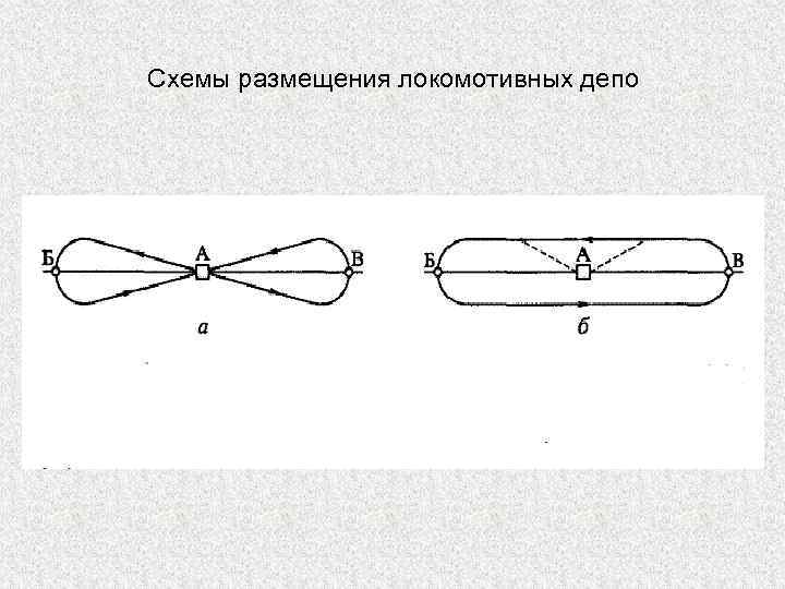 Схемы размещения локомотивных депо 