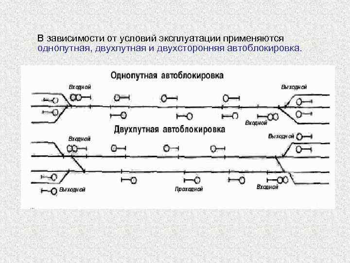 В зависимости от условий эксплуатации применяются однопутная, двухпутная и двухсторонняя автоблокировка. 