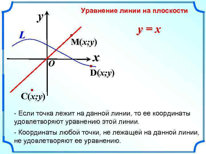 Определить какая линия на плоскости задается уравнением сделать чертеж