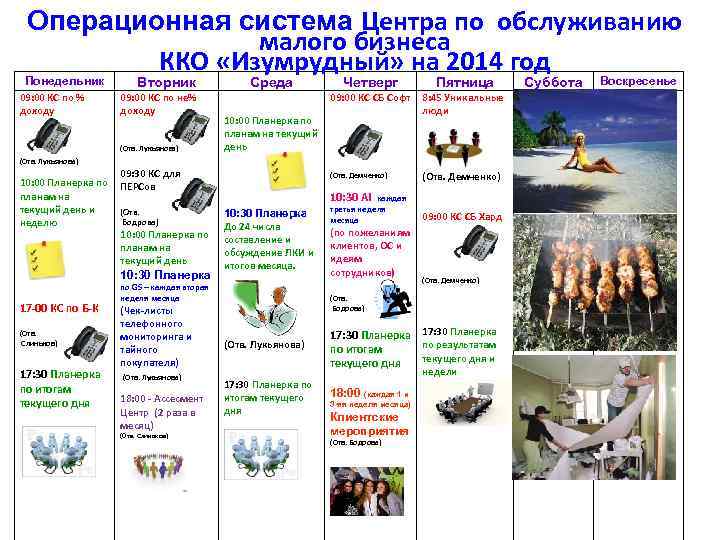  Операционная система Центра по обслуживанию   малого бизнеса  ККО «Изумрудный» на