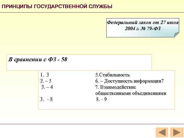ПРИНЦИПЫ ГОСУДАРСТВЕННОЙ СЛУЖБЫ       Федеральный закон от 27 июля