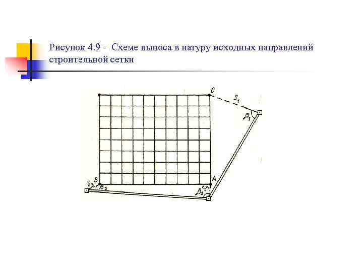 Определить схему строительной сетки