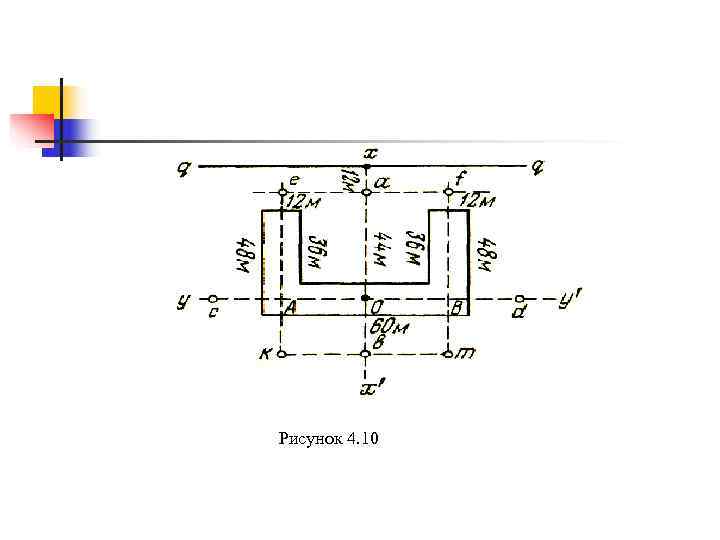 Рисунок 4. 10 