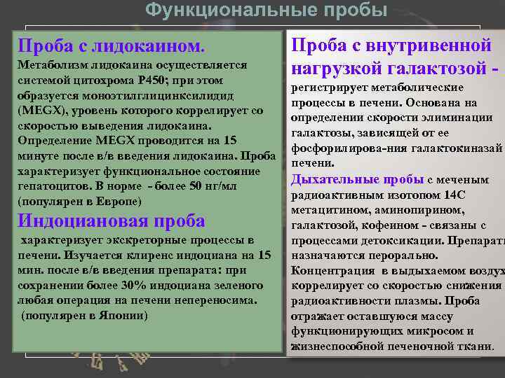 Функциональные пробы Проба с лидокаином. Метаболизм лидокаина осуществляется системой цитохрома Р 450; при этом