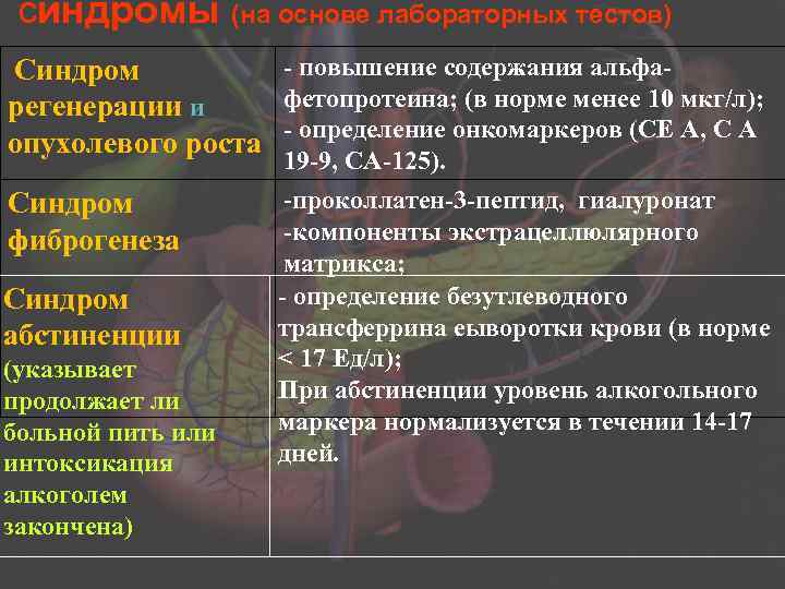 синдромы (на основе лабораторных тестов) - повышение содержания альфа. Синдром фетопротеина; (в норме менее