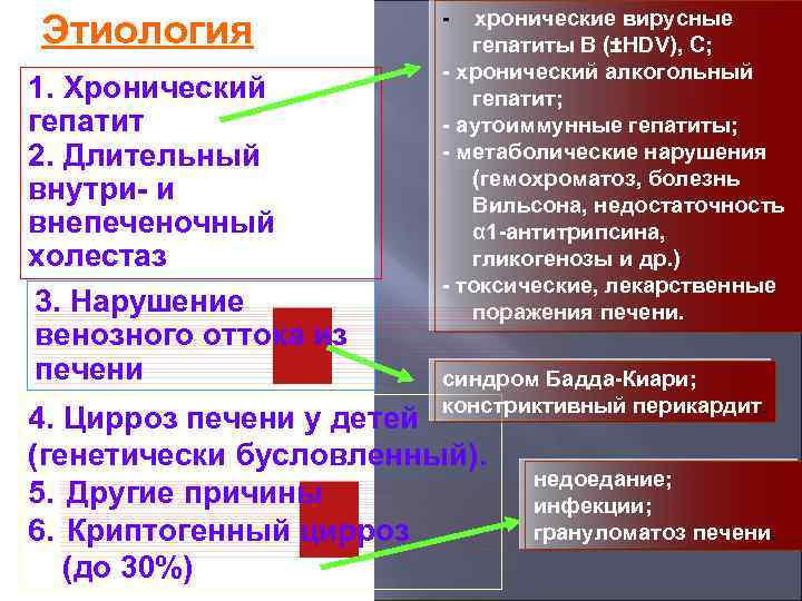 Этиология 1. Хронический гепатит 2. Длительный внутри- и внепеченочный холестаз 3. Нарушение венозного оттока