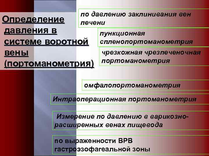 по давлению заклинивания вен печени Определение давления в системе воротной вены (портоманометрия) пункционная спленопортоманометрия