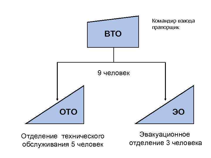       Командир взвода      прапорщик