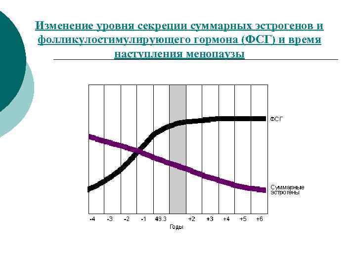 Колебания гормонального фона месячный цикл