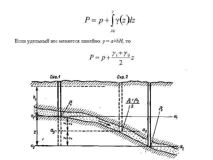 Если удельный вес меняется линейно γ = a+b. H, то 