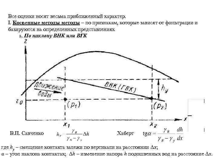 Все оценки носят весьма приближенный характер. I. Косвенные методы – по признакам, которые зависят