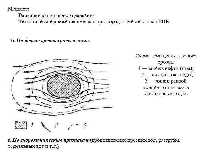 Мешают: Вариации капиллярного давления Тектонические движения вмещающих пород и вместе с ними ВНК б.