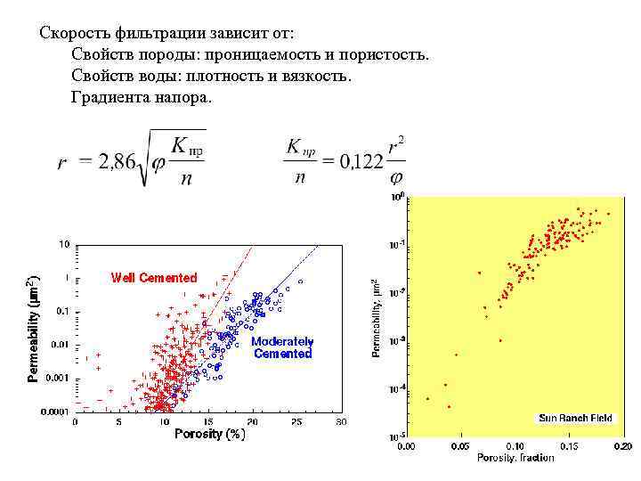 Скорость фильтрации зависит от: Свойств породы: проницаемость и пористость. Свойств воды: плотность и вязкость.