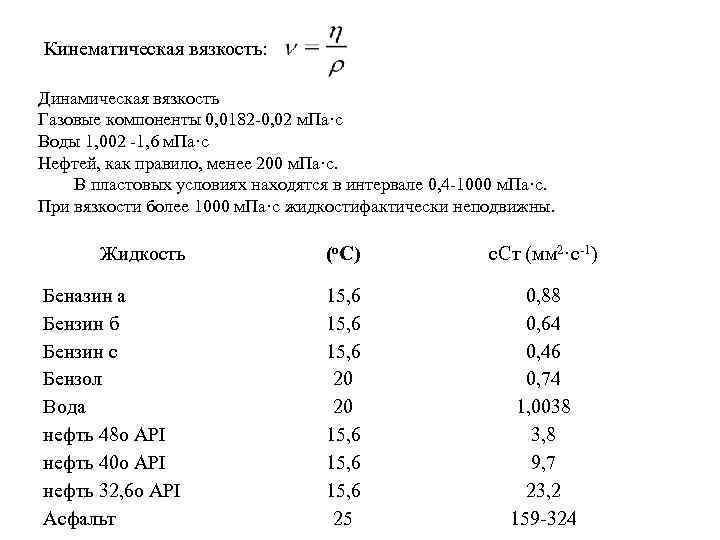 Определение кинематической вязкости жидкости