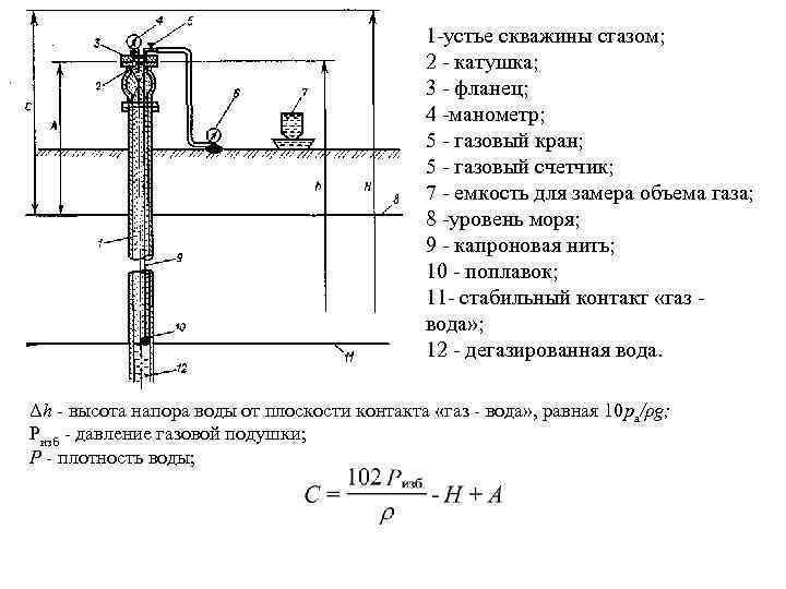 1 устье скважины сгазом; 2 - катушка; 3 - фланец; 4 манометр; 5 газовый