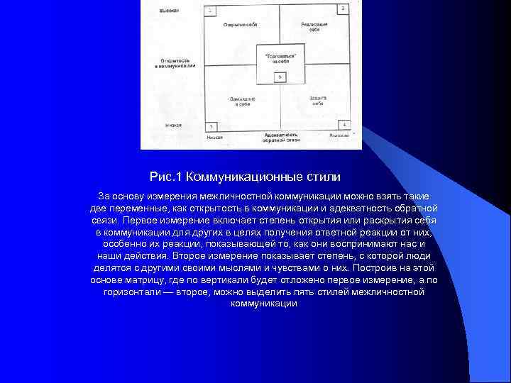 Коммуникативные стили