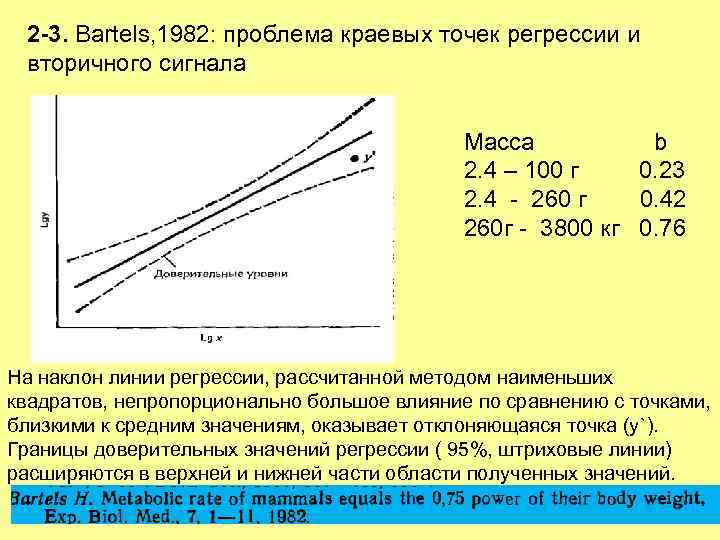 2 -3. Bartels, 1982: проблема краевых точек регрессии и вторичного сигнала  