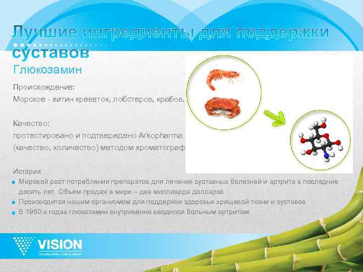 Глюкозамин Происхождение: Морское - хитин креветок, лобстеров, крабов. Качество: протестировано и подтверждено Arkopharma (качество,