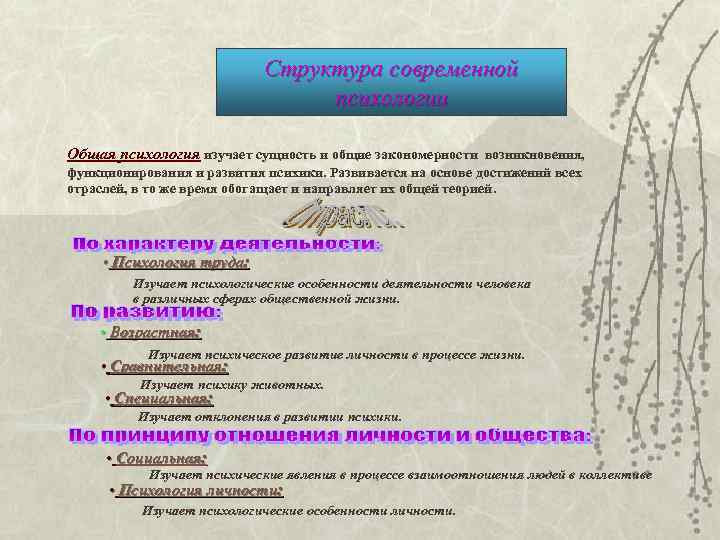 Схему структура современной психологии