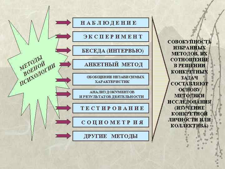    НАБЛЮДЕНИЕ    ЭКСПЕРИМЕНТ    СОВОКУПНОСТЬ  