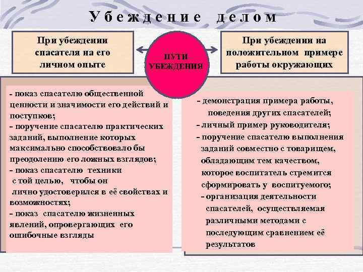    Убеждение   делом  При убеждении    