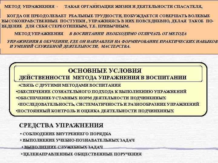  МЕТОД УПРАЖНЕНИЯ -    ТАКАЯ ОРГАНИЗАЦИЯ ЖИЗНИ И ДЕЯТЕЛЬНОСТИ СПАСАТЕЛЯ, КОГДА