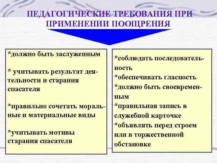  ПЕДАГОГИЧЕСКИЕ ТРЕБОВАНИЯ ПРИ   ПРИМЕНЕНИИ ПООЩРЕНИЯ  *должно быть заслуженным  