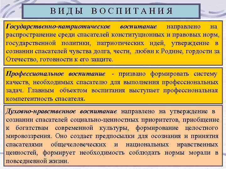    ВИДЫ   ВОСПИТАНИЯ Государственно-патриотическое воспитание направлено на распространение среди спасателей