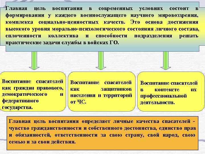  Главная цель воспитания в современных условиях состоит в формировании у каждого военнослужащего научного