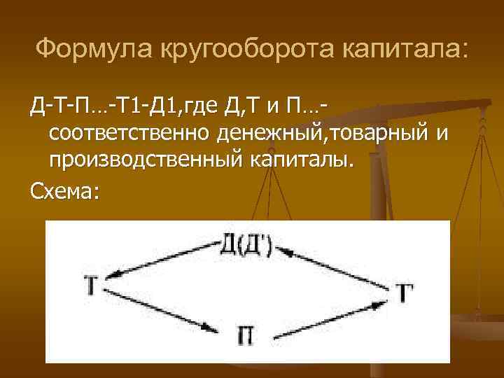 Схема кругооборота капитала