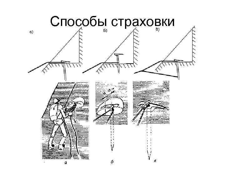 Способы страховки 