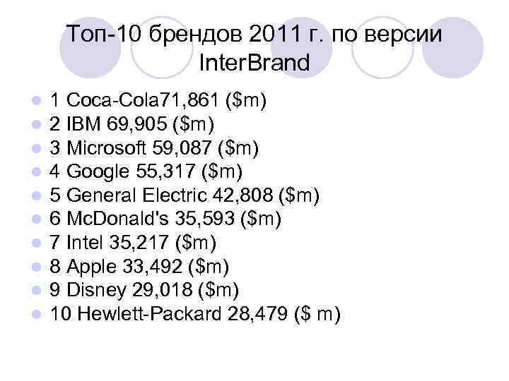 Топ-10 брендов 2011 г. по версии Inter. Brand l l l l l 1