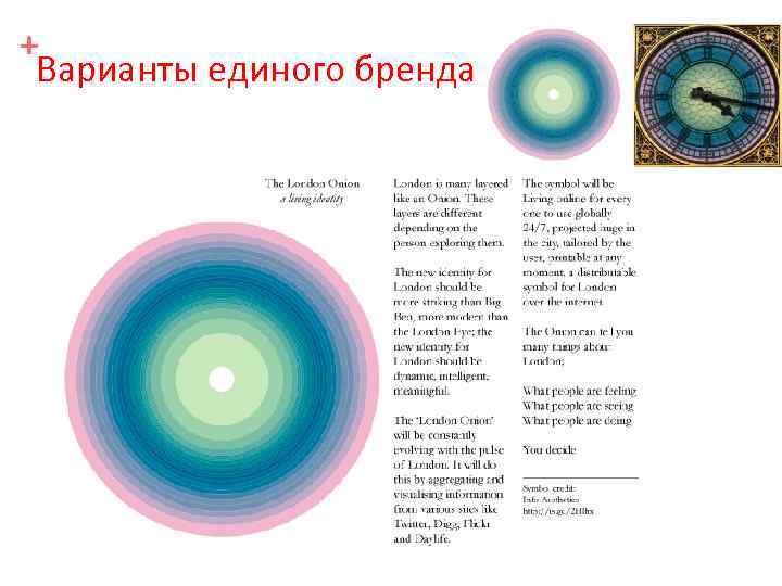 + Варианты единого бренда 