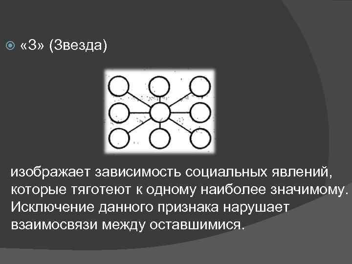  «З» (Звезда) изображает зависимость социальных явлений, которые тяготеют к одному наиболее значимому. Исключение