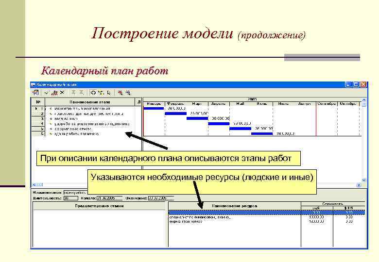 Построение модели (продолжение) Календарный план работ При описании календарного плана описываются этапы работ Указываются