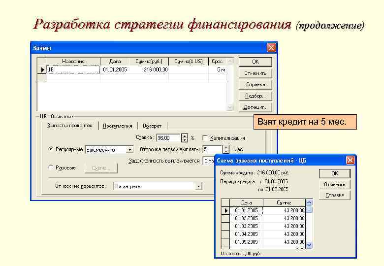 Разработка стратегии финансирования (продолжение) Взят кредит на 5 мес. 
