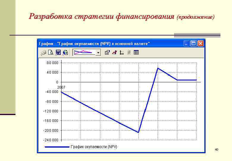 Разработка стратегии финансирования (продолжение) 40 