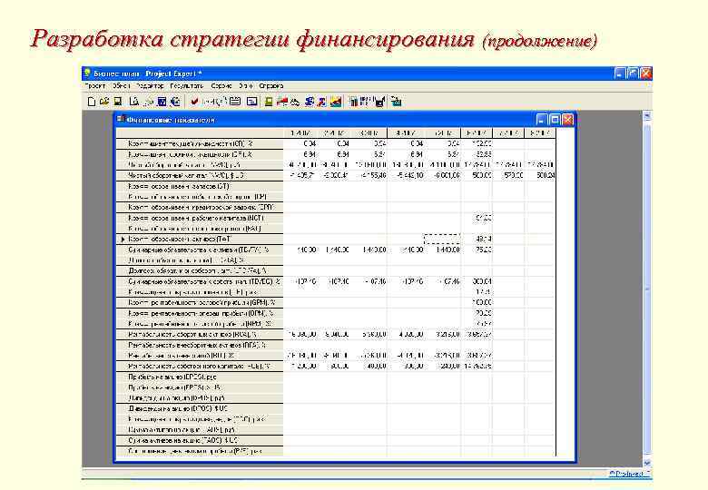 Разработка стратегии финансирования (продолжение) 