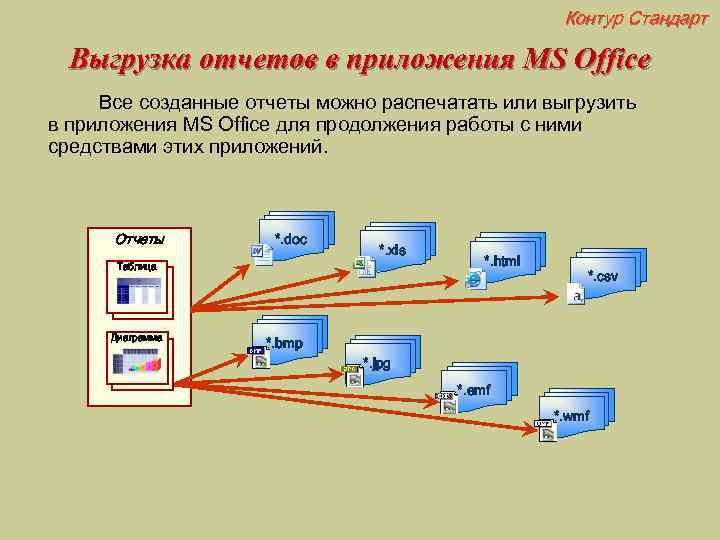 Контур Стандарт Выгрузка отчетов в приложения MS Office Все созданные отчеты можно распечатать или