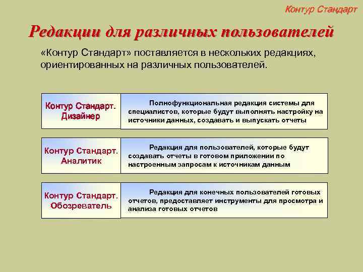 Контур Стандарт Редакции для различных пользователей «Контур Стандарт» поставляется в нескольких редакциях, ориентированных на