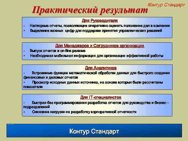 Контур Стандарт Практический результат Для Руководителя § § Наглядные отчеты, позволяющие оперативно оценить положение