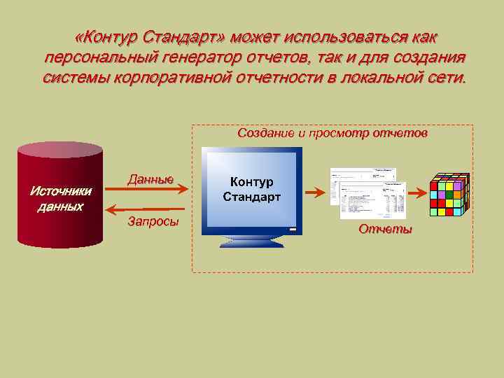  «Контур Стандарт» может использоваться как персональный генератор отчетов, так и для создания системы