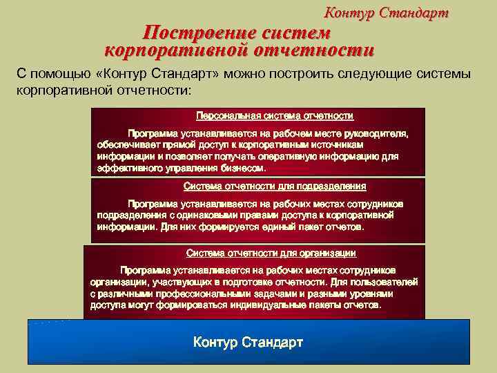 Контур Стандарт Построение систем корпоративной отчетности С помощью «Контур Стандарт» можно построить следующие системы