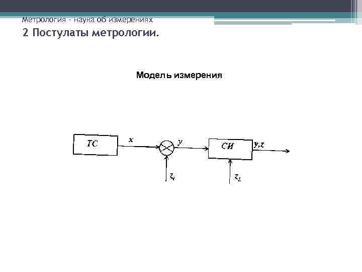 Метрология – наука об измерениях 2 Постулаты метрологии. Модель измерения 