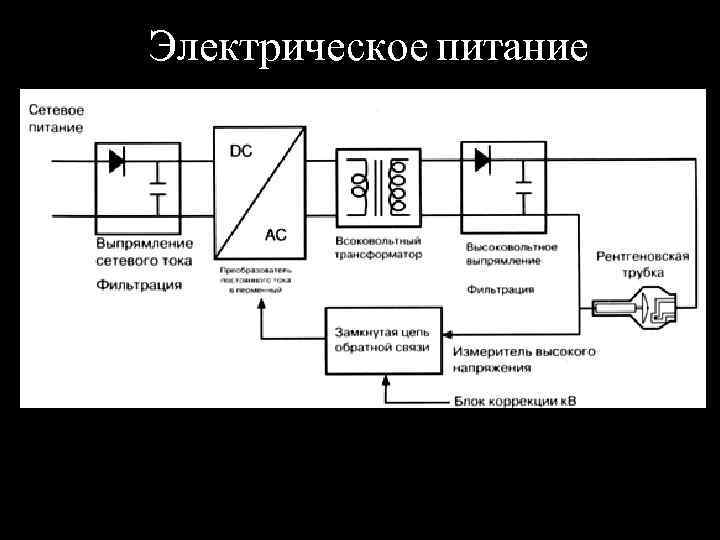 Электрическое питание 