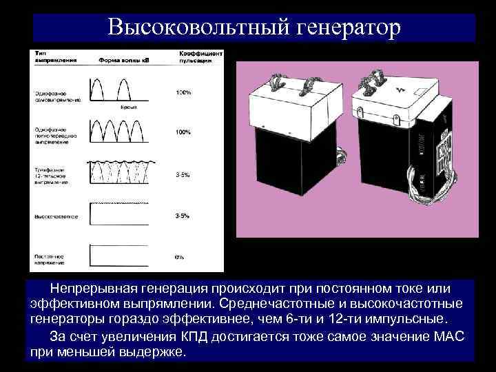 Высоковольтный генератор Непрерывная генерация происходит при постоянном токе или эффективном выпрямлении. Среднечастотные и высокочастотные