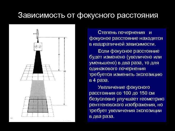 Зависимость от фокусного расстояния Степень почернения и фокусное расстояние находятся в квадратичной зависимости. Если