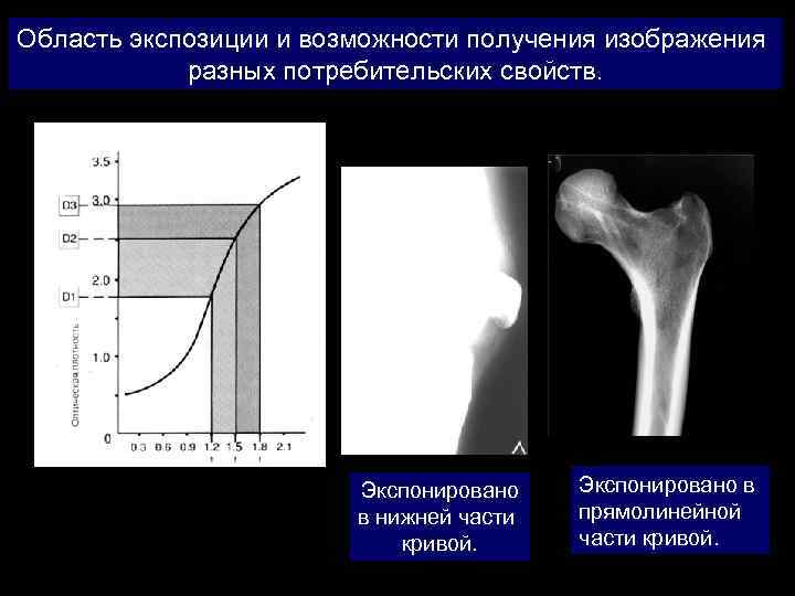 Область экспозиции и возможности получения изображения разных потребительских свойств. Экспонировано в нижней части кривой.